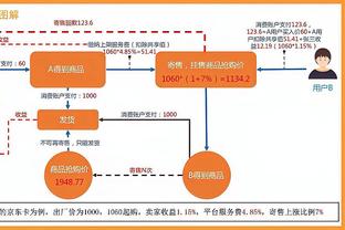 打得不错！杰伦-布朗半场13中8得到17分3篮板1助攻